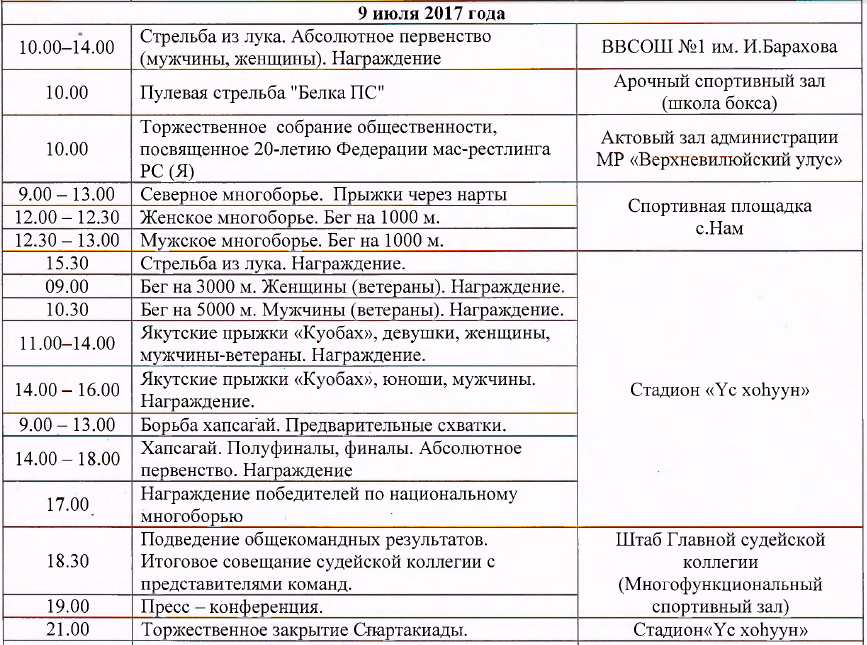 pr123